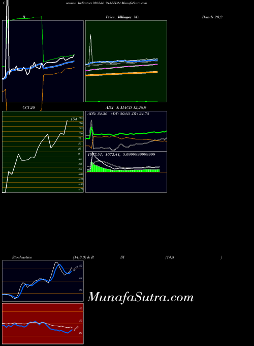BSE 945EFL21 936244 All indicator, 945EFL21 936244 indicators All technical analysis, 945EFL21 936244 indicators All free charts, 945EFL21 936244 indicators All historical values BSE