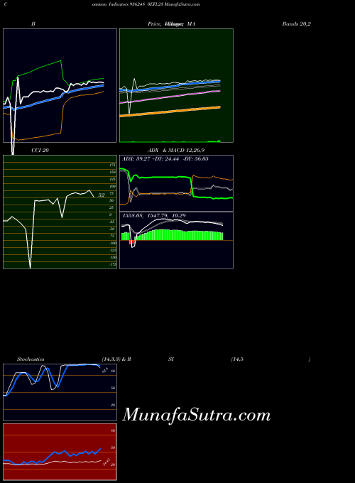 BSE 0EFL23 936248 All indicator, 0EFL23 936248 indicators All technical analysis, 0EFL23 936248 indicators All free charts, 0EFL23 936248 indicators All historical values BSE