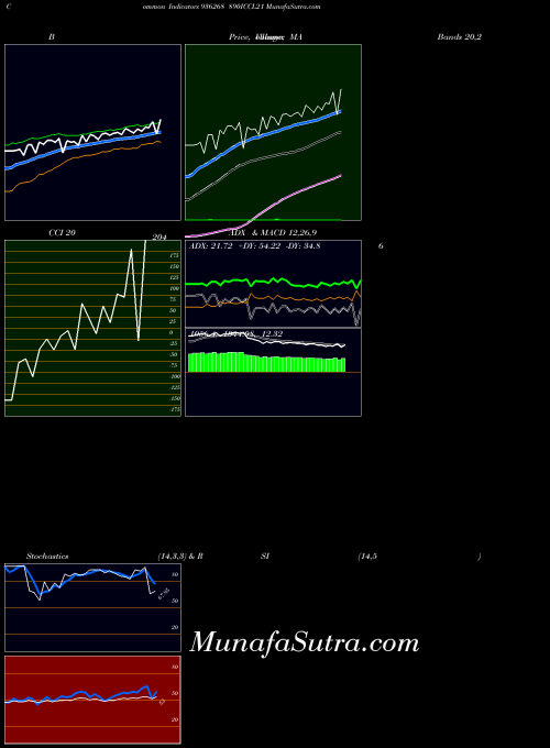 890iccl21 indicators chart 