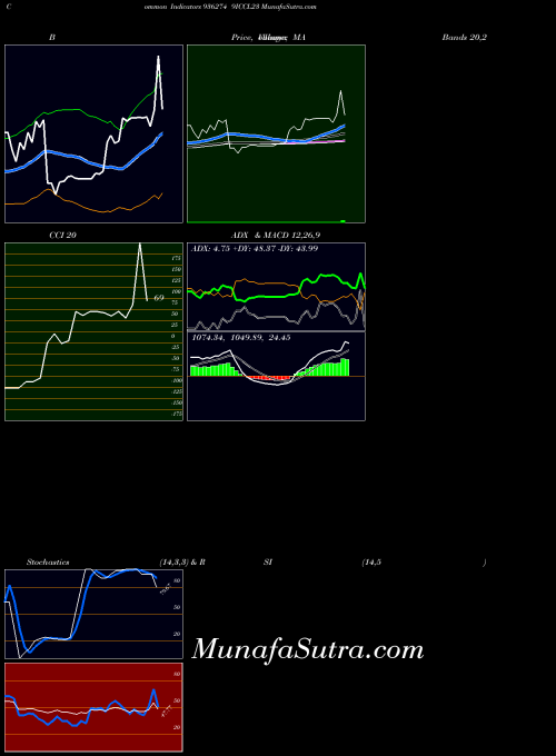 BSE 9ICCL23 936274 All indicator, 9ICCL23 936274 indicators All technical analysis, 9ICCL23 936274 indicators All free charts, 9ICCL23 936274 indicators All historical values BSE