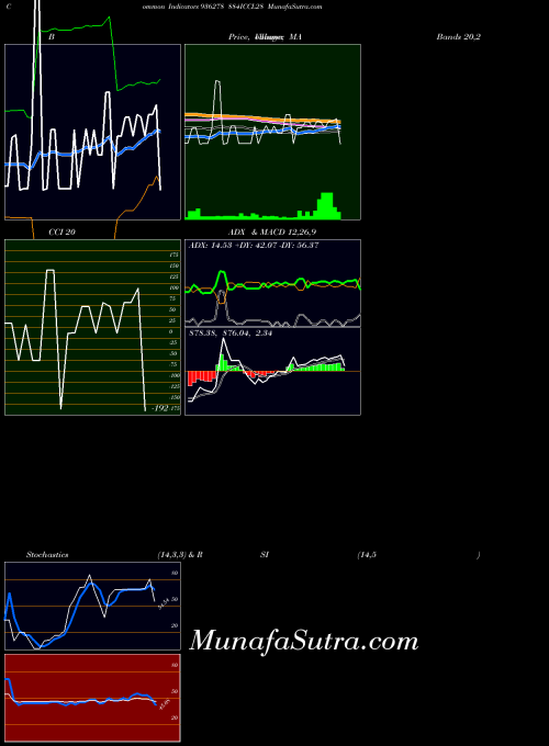 884iccl28 indicators chart 