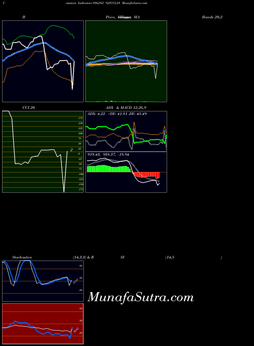 92iccl28 indicators chart 