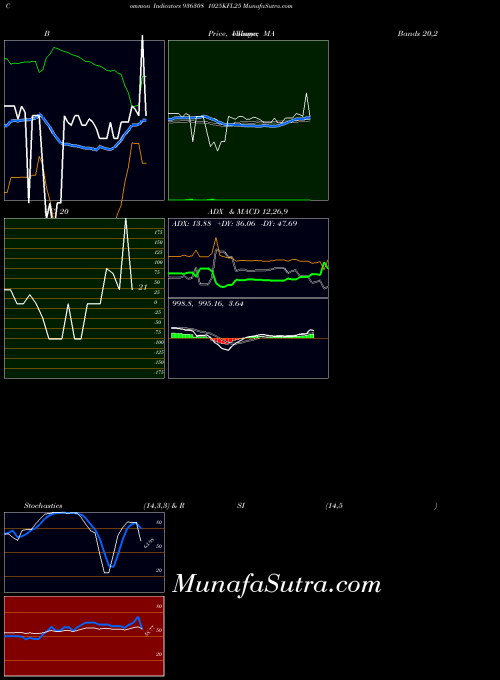 BSE 1025KFL25 936308 All indicator, 1025KFL25 936308 indicators All technical analysis, 1025KFL25 936308 indicators All free charts, 1025KFL25 936308 indicators All historical values BSE
