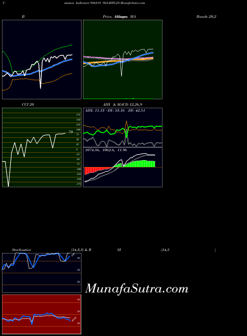 BSE 965AHFL23 936318 All indicator, 965AHFL23 936318 indicators All technical analysis, 965AHFL23 936318 indicators All free charts, 965AHFL23 936318 indicators All historical values BSE