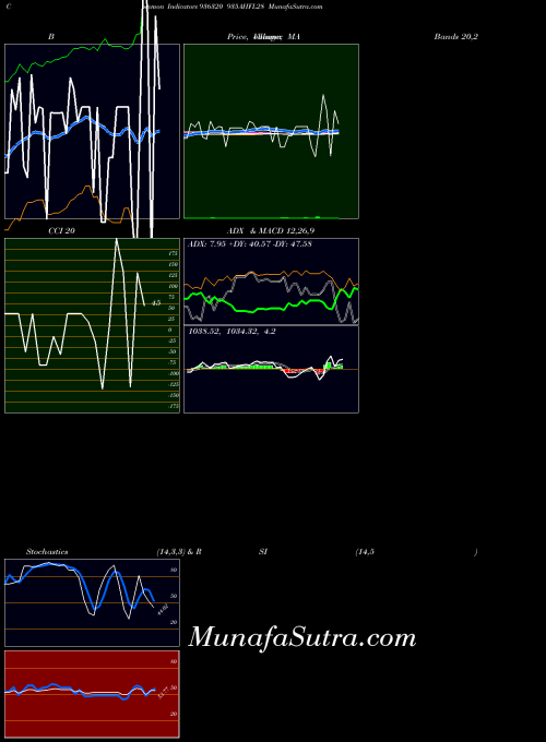 BSE 935AHFL28 936320 All indicator, 935AHFL28 936320 indicators All technical analysis, 935AHFL28 936320 indicators All free charts, 935AHFL28 936320 indicators All historical values BSE