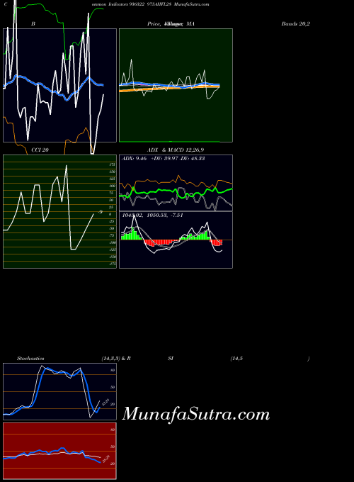 975ahfl28 indicators chart 