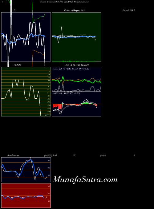 BSE 12KAFL23 936344 All indicator, 12KAFL23 936344 indicators All technical analysis, 12KAFL23 936344 indicators All free charts, 12KAFL23 936344 indicators All historical values BSE