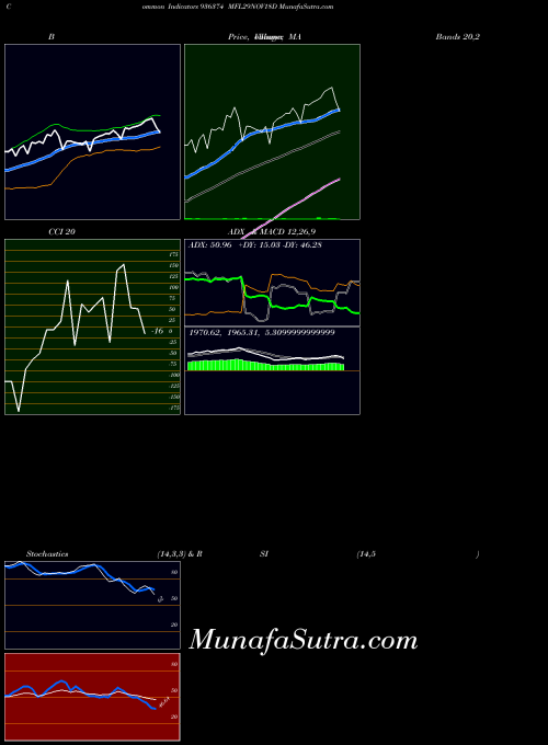 BSE MFL29NOV18D 936374 All indicator, MFL29NOV18D 936374 indicators All technical analysis, MFL29NOV18D 936374 indicators All free charts, MFL29NOV18D 936374 indicators All historical values BSE