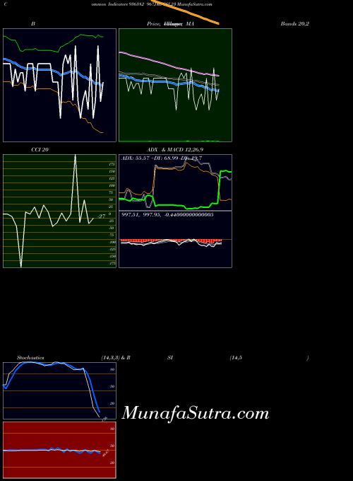 BSE 967JMFCSL23 936382 All indicator, 967JMFCSL23 936382 indicators All technical analysis, 967JMFCSL23 936382 indicators All free charts, 967JMFCSL23 936382 indicators All historical values BSE