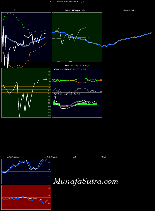 BSE 92MMFSL27 936410 All indicator, 92MMFSL27 936410 indicators All technical analysis, 92MMFSL27 936410 indicators All free charts, 92MMFSL27 936410 indicators All historical values BSE