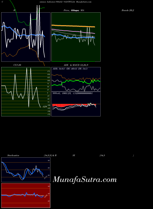 BSE 912STFCL24 936452 All indicator, 912STFCL24 936452 indicators All technical analysis, 912STFCL24 936452 indicators All free charts, 912STFCL24 936452 indicators All historical values BSE