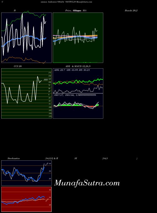 BSE 93STFCL29 936454 All indicator, 93STFCL29 936454 indicators All technical analysis, 93STFCL29 936454 indicators All free charts, 93STFCL29 936454 indicators All historical values BSE