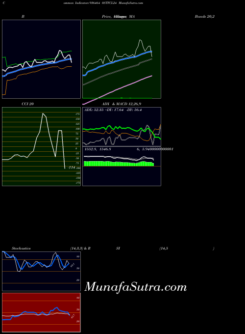 BSE 0STFCL24 936464 CCI indicator, 0STFCL24 936464 indicators CCI technical analysis, 0STFCL24 936464 indicators CCI free charts, 0STFCL24 936464 indicators CCI historical values BSE