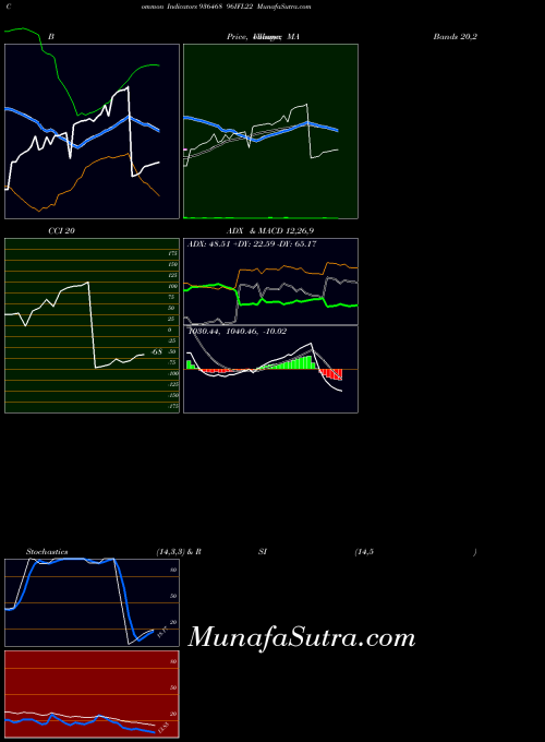 BSE 96IFL22 936468 All indicator, 96IFL22 936468 indicators All technical analysis, 96IFL22 936468 indicators All free charts, 96IFL22 936468 indicators All historical values BSE