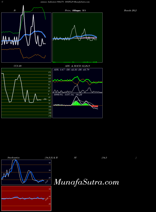 BSE 105IFL29 936478 All indicator, 105IFL29 936478 indicators All technical analysis, 105IFL29 936478 indicators All free charts, 105IFL29 936478 indicators All historical values BSE