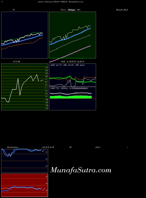 BSE 0MFL22 936488 MACD indicator, 0MFL22 936488 indicators MACD technical analysis, 0MFL22 936488 indicators MACD free charts, 0MFL22 936488 indicators MACD historical values BSE
