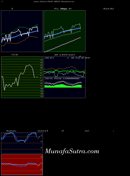 0mfl26 indicators chart 