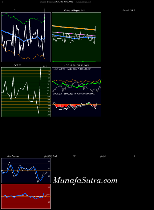 889ltfl24 indicators chart 