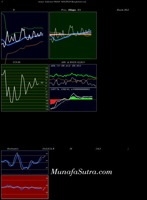 BSE 935LTFL29 936528 All indicator, 935LTFL29 936528 indicators All technical analysis, 935LTFL29 936528 indicators All free charts, 935LTFL29 936528 indicators All historical values BSE