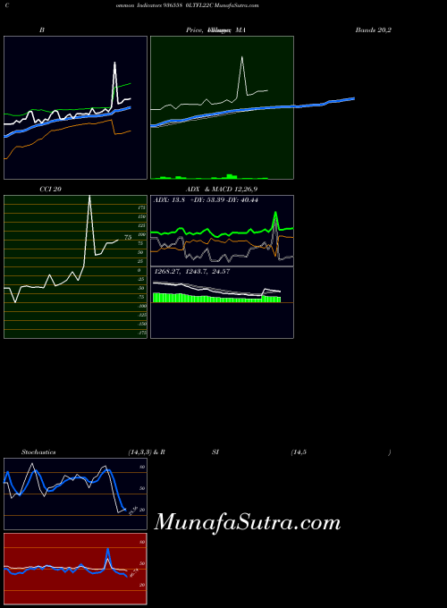 BSE 0LTFL22C 936558 All indicator, 0LTFL22C 936558 indicators All technical analysis, 0LTFL22C 936558 indicators All free charts, 0LTFL22C 936558 indicators All historical values BSE