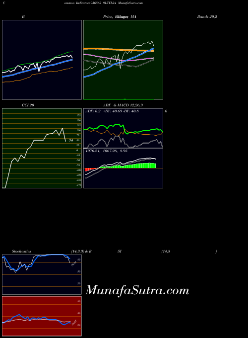 BSE 9LTFL24 936562 All indicator, 9LTFL24 936562 indicators All technical analysis, 9LTFL24 936562 indicators All free charts, 9LTFL24 936562 indicators All historical values BSE