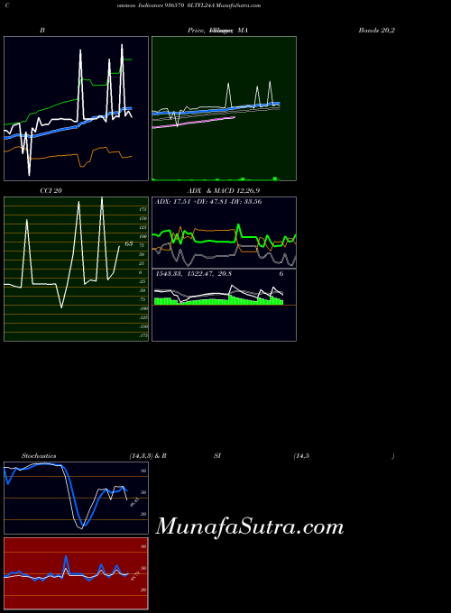 BSE 0LTFL24A 936570 All indicator, 0LTFL24A 936570 indicators All technical analysis, 0LTFL24A 936570 indicators All free charts, 0LTFL24A 936570 indicators All historical values BSE