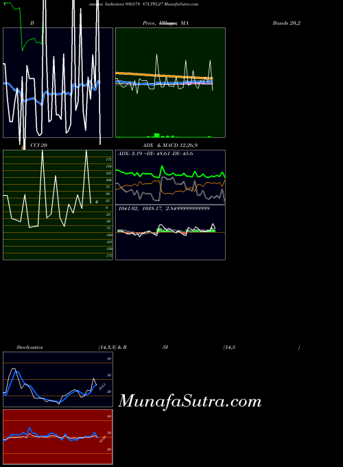 87ltfl27 indicators chart 