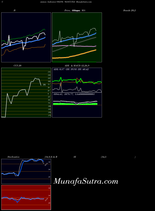 BSE 965SCUF22 936596 All indicator, 965SCUF22 936596 indicators All technical analysis, 965SCUF22 936596 indicators All free charts, 965SCUF22 936596 indicators All historical values BSE