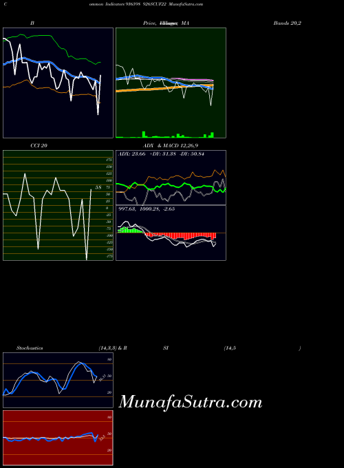 BSE 926SCUF22 936598 MA indicator, 926SCUF22 936598 indicators MA technical analysis, 926SCUF22 936598 indicators MA free charts, 926SCUF22 936598 indicators MA historical values BSE