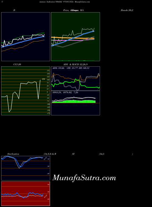 BSE 975SCUF24 936602 Stochastics indicator, 975SCUF24 936602 indicators Stochastics technical analysis, 975SCUF24 936602 indicators Stochastics free charts, 975SCUF24 936602 indicators Stochastics historical values BSE