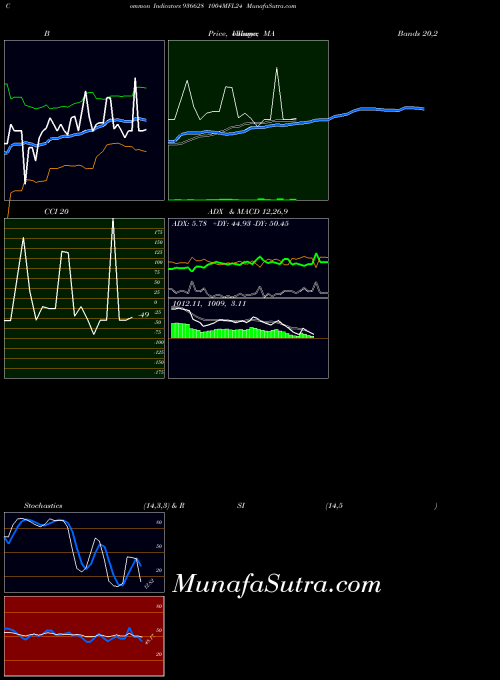 BSE 1004MFL24 936628 All indicator, 1004MFL24 936628 indicators All technical analysis, 1004MFL24 936628 indicators All free charts, 1004MFL24 936628 indicators All historical values BSE