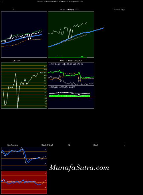0mhil22 indicators chart 