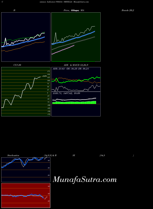 BSE 0MHIL24 936654 All indicator, 0MHIL24 936654 indicators All technical analysis, 0MHIL24 936654 indicators All free charts, 0MHIL24 936654 indicators All historical values BSE