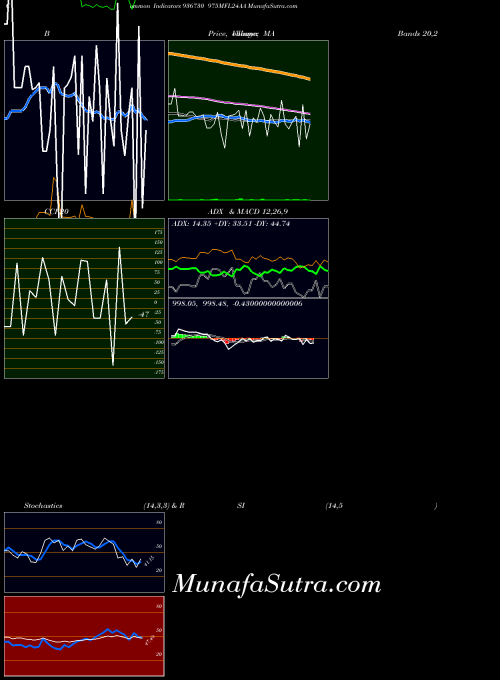 BSE 975MFL24AA 936730 All indicator, 975MFL24AA 936730 indicators All technical analysis, 975MFL24AA 936730 indicators All free charts, 975MFL24AA 936730 indicators All historical values BSE
