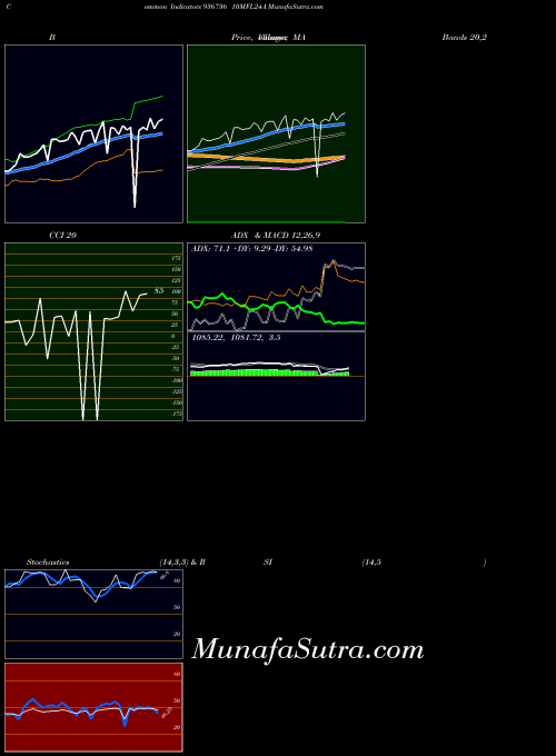 BSE 10MFL24A 936736 All indicator, 10MFL24A 936736 indicators All technical analysis, 10MFL24A 936736 indicators All free charts, 10MFL24A 936736 indicators All historical values BSE