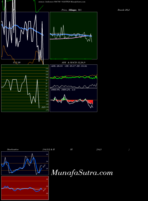 BSE 912STF23 936780 All indicator, 912STF23 936780 indicators All technical analysis, 912STF23 936780 indicators All free charts, 912STF23 936780 indicators All historical values BSE