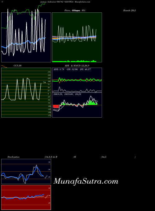 BSE 922STF24 936782 All indicator, 922STF24 936782 indicators All technical analysis, 922STF24 936782 indicators All free charts, 922STF24 936782 indicators All historical values BSE