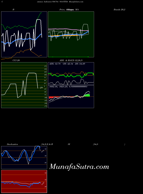 BSE 931STF26 936784 All indicator, 931STF26 936784 indicators All technical analysis, 931STF26 936784 indicators All free charts, 931STF26 936784 indicators All historical values BSE