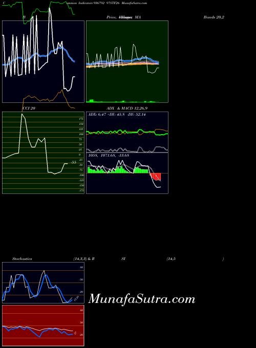 97stf26 indicators chart 