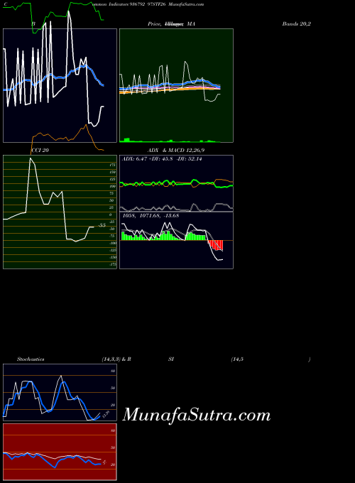BSE 97STF26 936792 All indicator, 97STF26 936792 indicators All technical analysis, 97STF26 936792 indicators All free charts, 97STF26 936792 indicators All historical values BSE