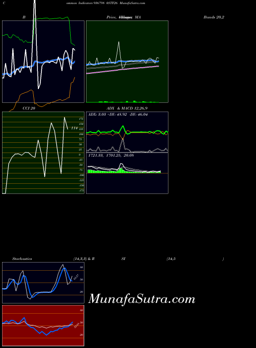BSE 0STF26 936798 All indicator, 0STF26 936798 indicators All technical analysis, 0STF26 936798 indicators All free charts, 0STF26 936798 indicators All historical values BSE