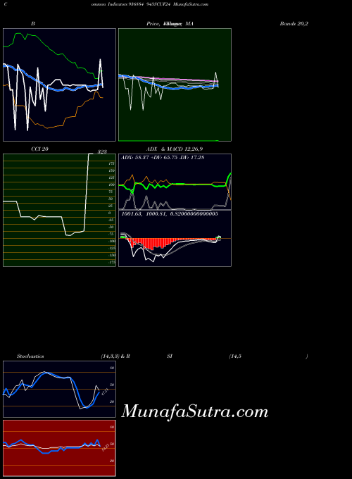 BSE 945SCUF24 936884 All indicator, 945SCUF24 936884 indicators All technical analysis, 945SCUF24 936884 indicators All free charts, 945SCUF24 936884 indicators All historical values BSE