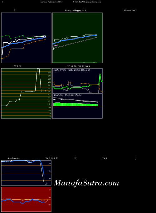 BSE 0SCUF24A 936886 All indicator, 0SCUF24A 936886 indicators All technical analysis, 0SCUF24A 936886 indicators All free charts, 0SCUF24A 936886 indicators All historical values BSE