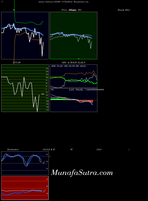BSE 1175KAFL24 936900 All indicator, 1175KAFL24 936900 indicators All technical analysis, 1175KAFL24 936900 indicators All free charts, 1175KAFL24 936900 indicators All historical values BSE