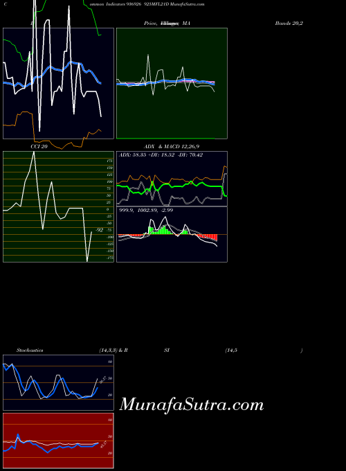 925mfl21d indicators chart 
