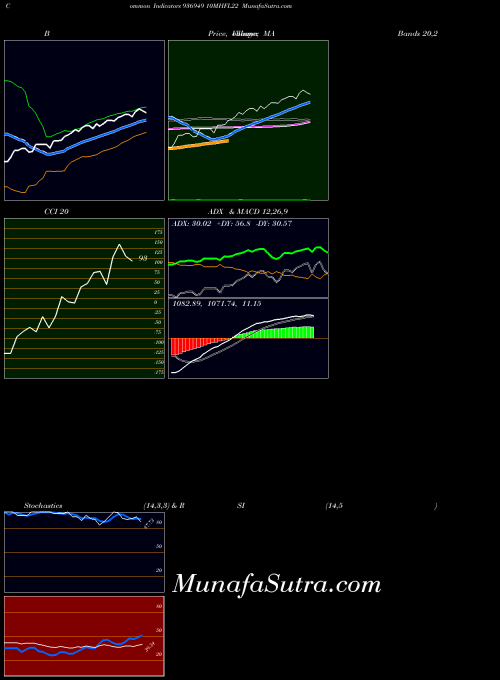 BSE 10MHFL22 936949 All indicator, 10MHFL22 936949 indicators All technical analysis, 10MHFL22 936949 indicators All free charts, 10MHFL22 936949 indicators All historical values BSE