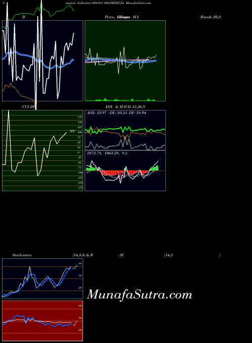 BSE 1065MHFL24 936955 All indicator, 1065MHFL24 936955 indicators All technical analysis, 1065MHFL24 936955 indicators All free charts, 1065MHFL24 936955 indicators All historical values BSE