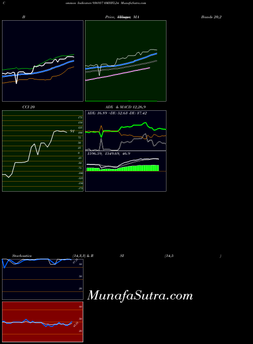 0mhfl24 indicators chart 