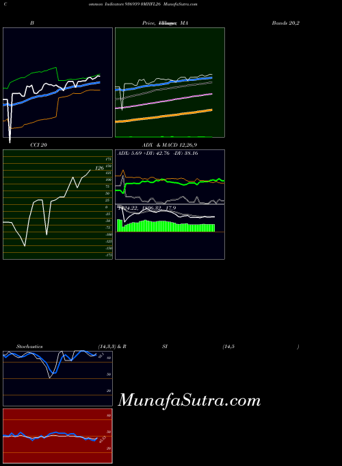 BSE 0MHFL26 936959 All indicator, 0MHFL26 936959 indicators All technical analysis, 0MHFL26 936959 indicators All free charts, 0MHFL26 936959 indicators All historical values BSE