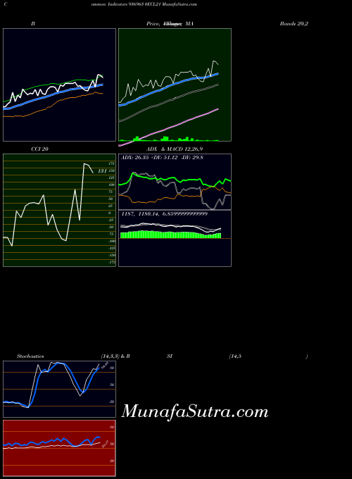 BSE 0ECL21 936963 All indicator, 0ECL21 936963 indicators All technical analysis, 0ECL21 936963 indicators All free charts, 0ECL21 936963 indicators All historical values BSE